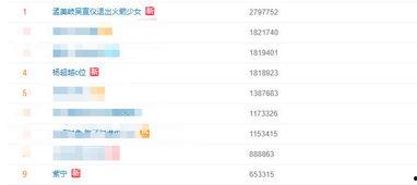 qq吃瓜视频网红是谁呀,QQ吃瓜视频当红网红是谁？